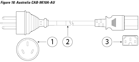 Specificaties van het netsnoer - Australi&euml; CAB-9K10A-AU