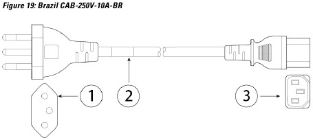 Specificaties van het netsnoer - Brazili&euml; CAB-250V-10A-BR