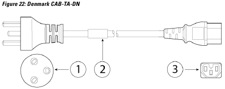 Specificaties van het netsnoer - Denemarken CAB-TA-DN