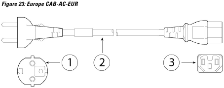 Specificaties van het netsnoer - Europa CAB-AC-EUR