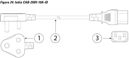 Specificaties van het netsnoer - India CAB-250V-10A-ID