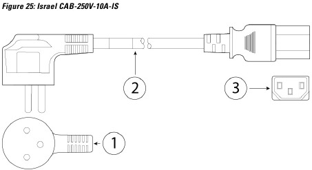 Specificaties van het netsnoer - Isra&euml;l CAB-250V-10A-IS