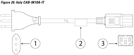 Specificaties van het netsnoer - Itali&euml; CAB-9K10A-IT