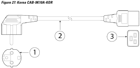 Specificaties van het netsnoer - Korea CAB-9K10A-KOR