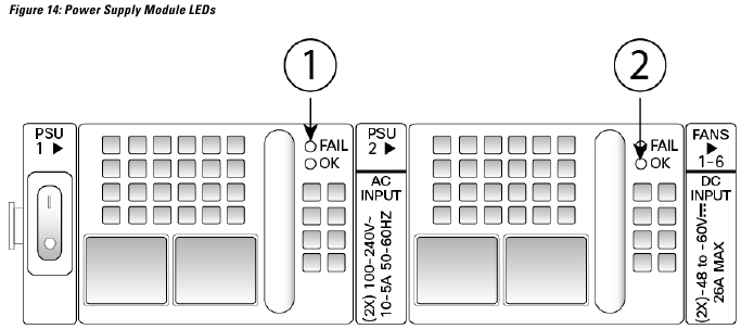 LED's voedingmodule