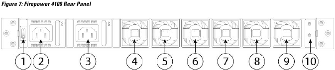 Achterpaneel van de unit