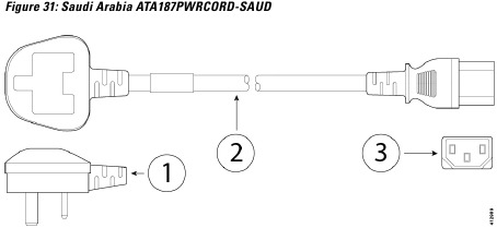 Saoedi-Arabi&euml; ATA187PWRCORD-SAUD Netsnoer