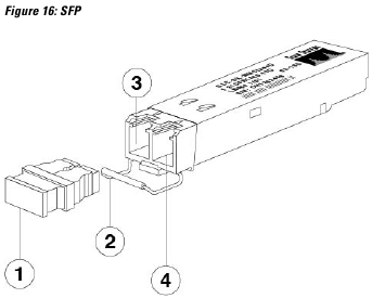SFP-transceiver