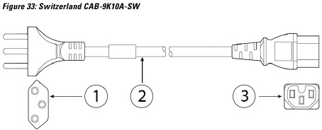 Zwitserland CAB-9K10A-SW Netsnoer