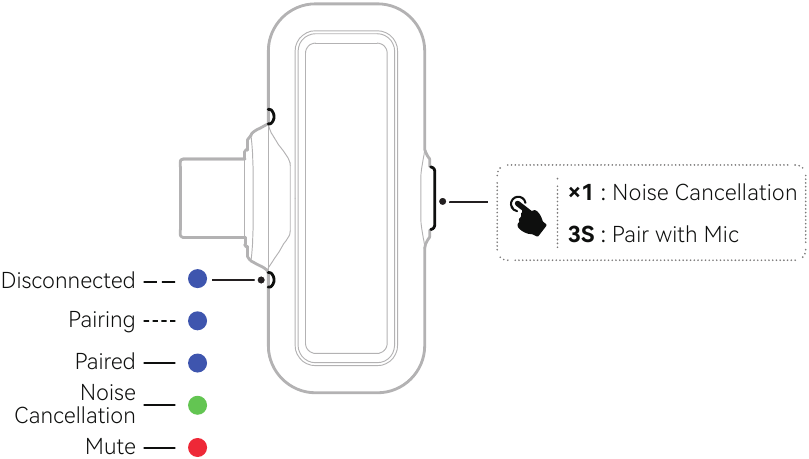 Overzicht - Deel 2 - USB-C Ontvanger (RX)