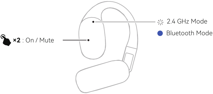 Overzicht - Deel 5 - OWS Monitor-oortelefoon