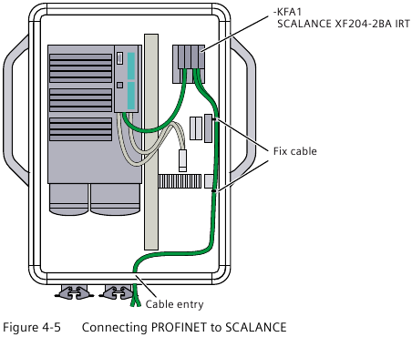 PROFINET aansluiten - Voorbeeld 1