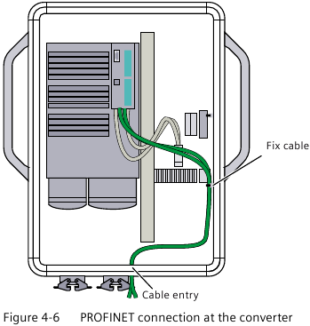 PROFINET aansluiten - Voorbeeld 2