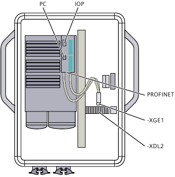 Aansluiting - Overzicht van de interfaces - Deel 2