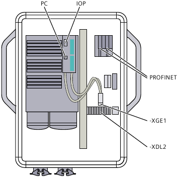 Aansluiting - Overzicht van de interfaces - Deel 1