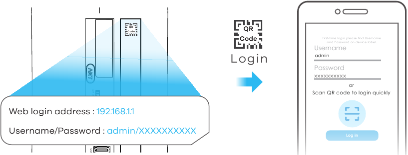 Configuratie - Stap 1
