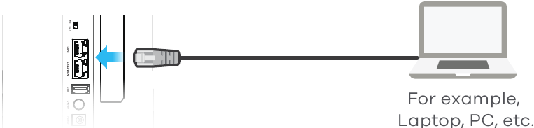 Netwerkverbinding - Met behulp van een ethernetkabel
