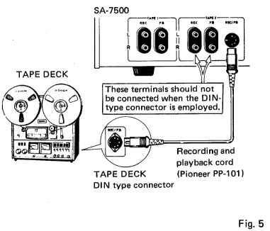 Aansluiting via TAPE 2 REC/PB-connector