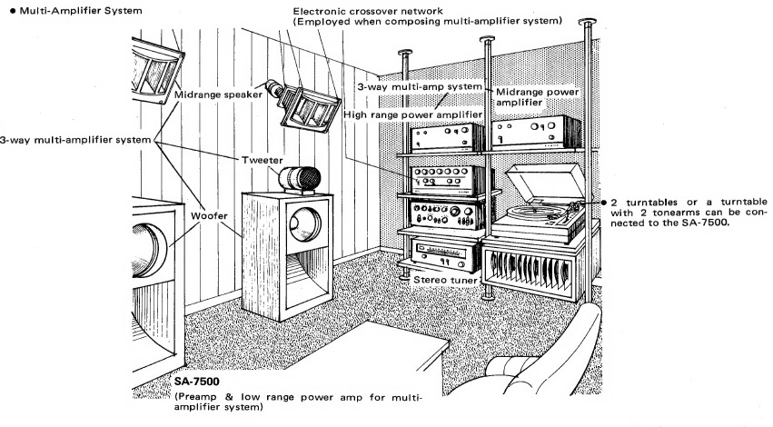 SA-7500 TOEPASSINGSVOORBEELD