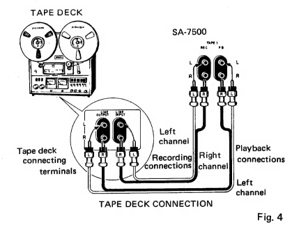TAPEDECK AANSLUITING