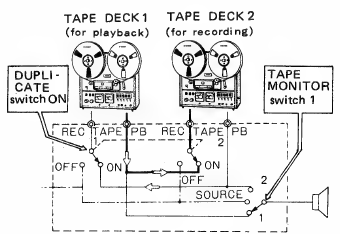 TAPE-DUPLICATIE & BEWERKING