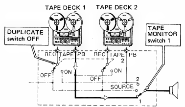 TAPE-WEERGAVE