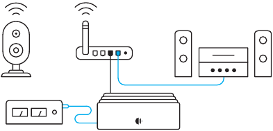 Aansluiten & inschakelen - Audioapparaten aansluiten