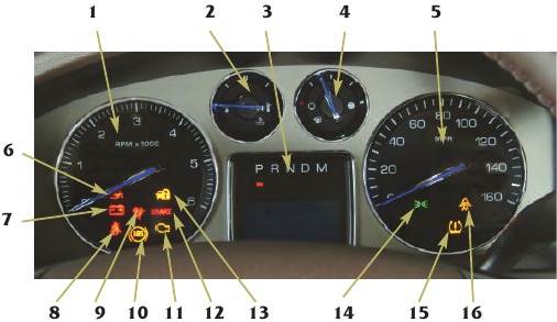 INSTRUMENTENPANEELCLUSTER