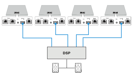 Analoog audiosignaal van meerdere TCC 2 naar DSP