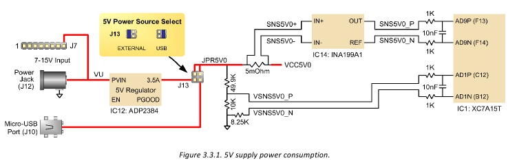 Vermogensbewaking van 5V-voeding