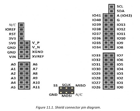 Arduino/chipKIT Shield Connector