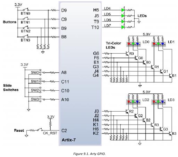 Basis I/O