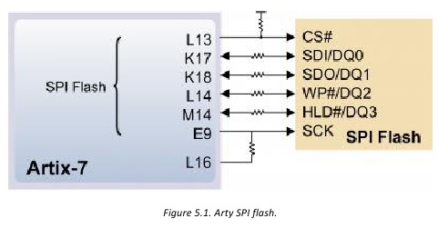 Quad-SPI Flash