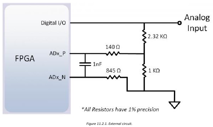Shield Analog I/O - Stap 1