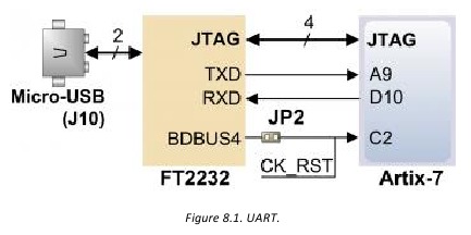 USB-UART-brug (seri&euml;le poort)