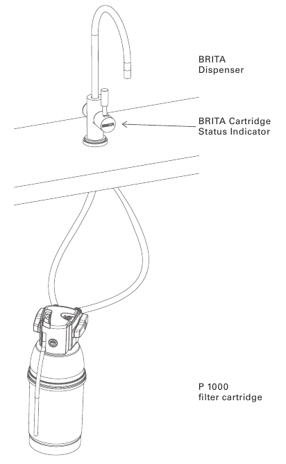 Gefeliciteerd met uw nieuwe BRITA&reg;-systeem