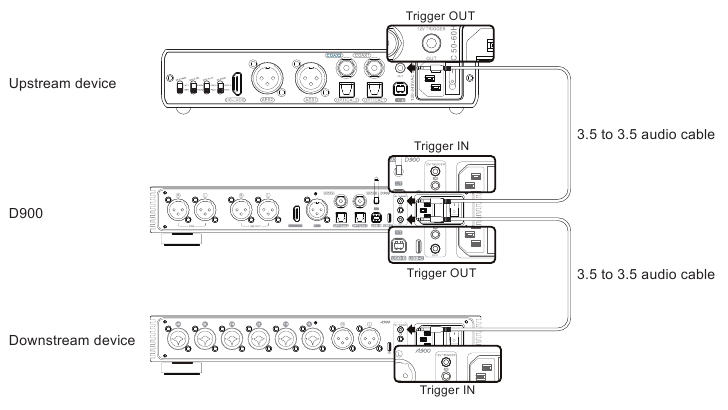 12V Trigger aansluiten