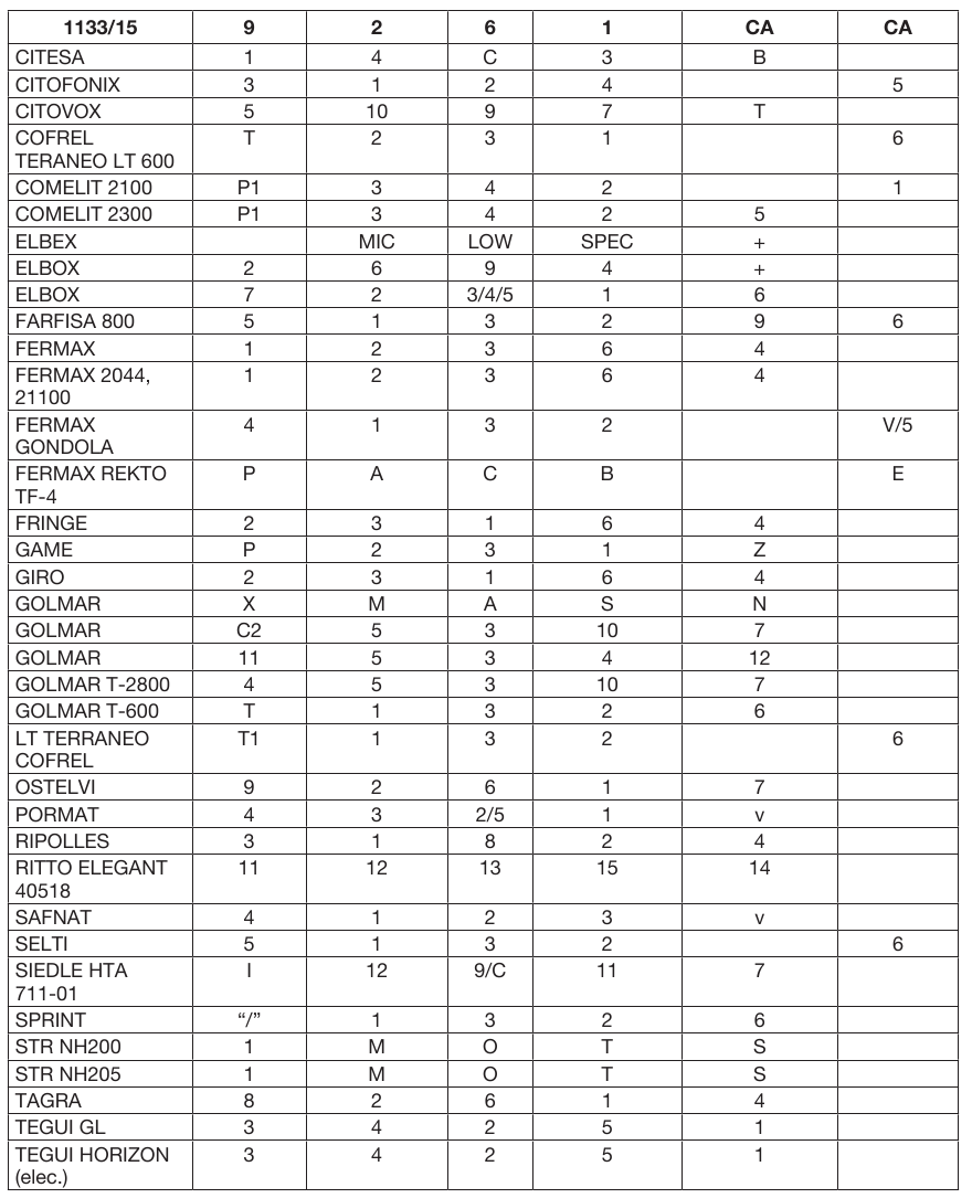 Bedradingsindicaties - Deel 1