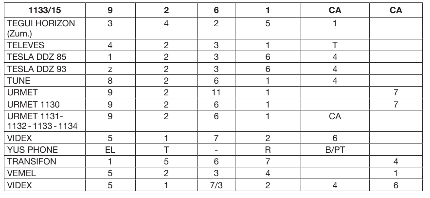 Bedradingsindicaties - Deel 2