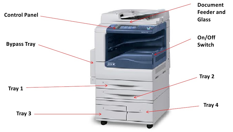 Machineoverzicht