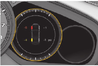 Porsche Intelligent Performance - Stap 1