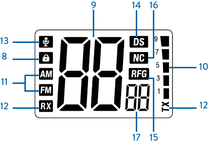 Overzicht - Deel 2 - Display