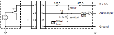 Specificaties - GLXD1 - TA4M-aansluiting