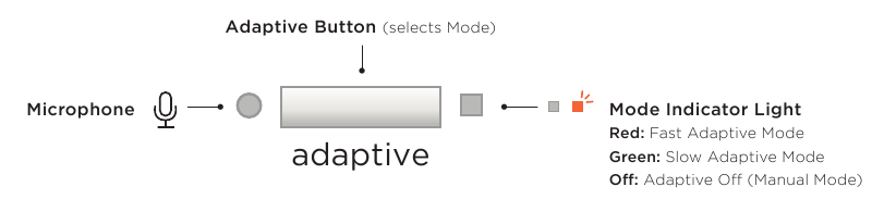 Adaptieve modi en handmatige modus