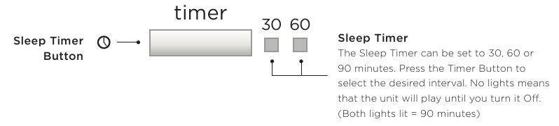 Sleeptimer