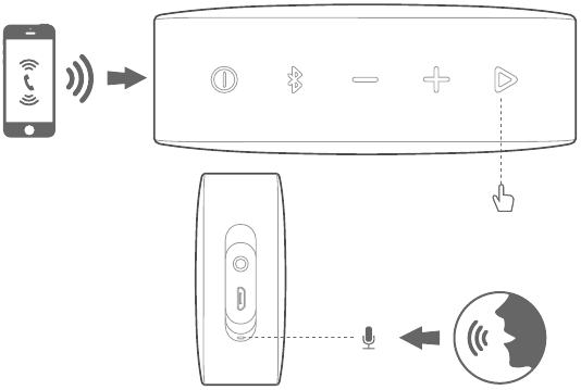 De speakerphone gebruiken