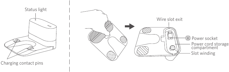 Productanatomie - Oplaadstation