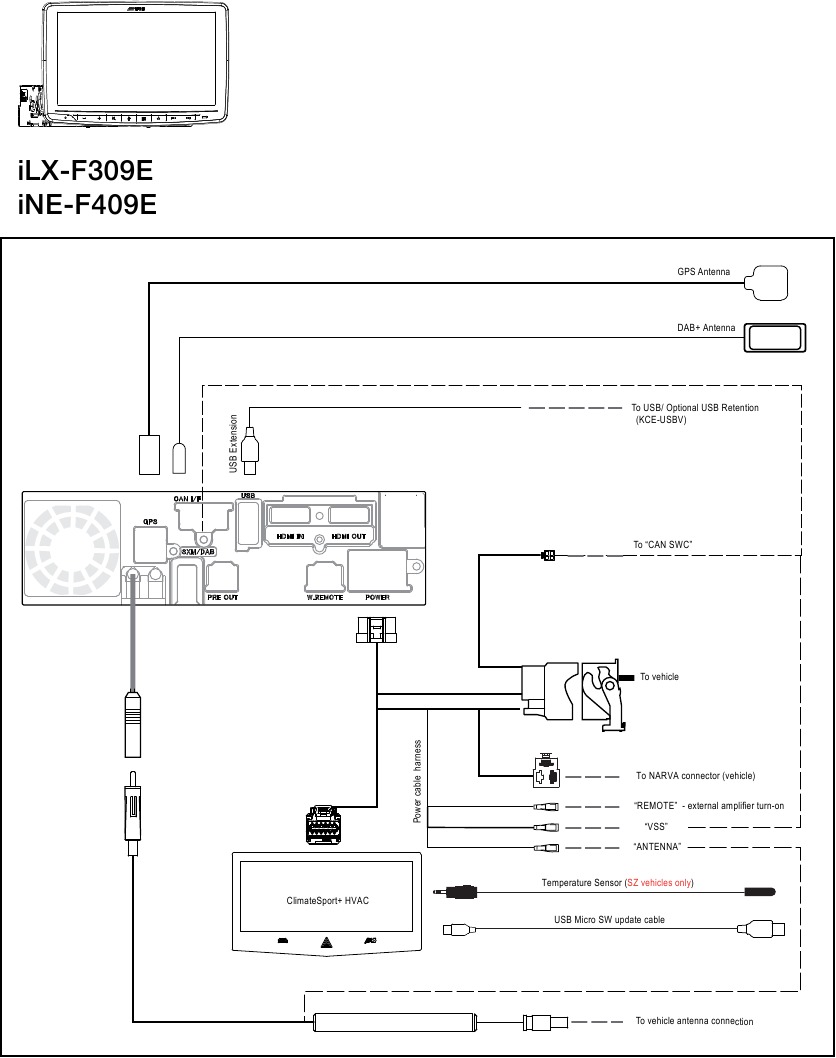 Montage - Aansluitschema's - Deel 1