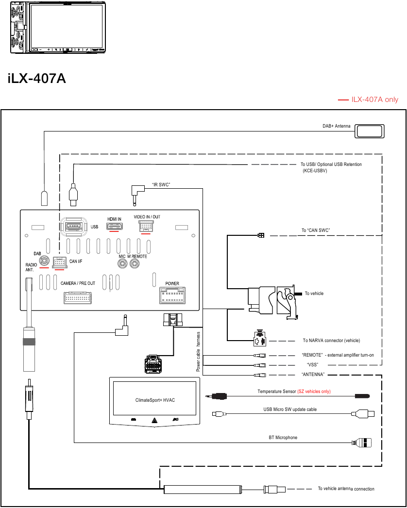 Montage - Aansluitschema's - Deel 2