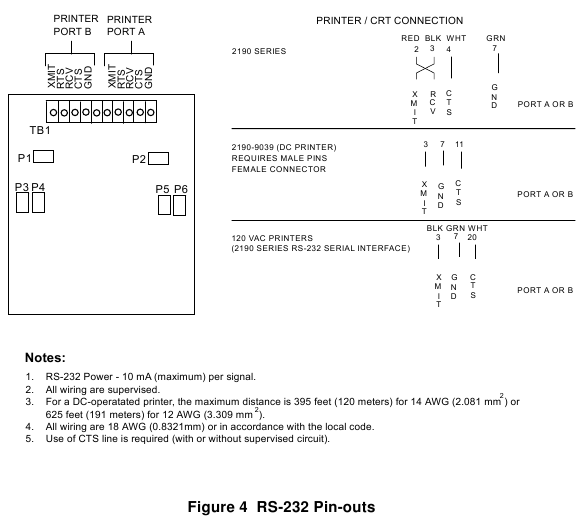 RS-232-bedrading